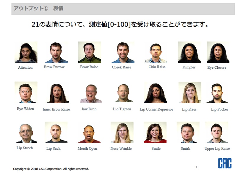 アウトプット① 表情　21の表情について、測定値[0-100]を受け取ることができます。