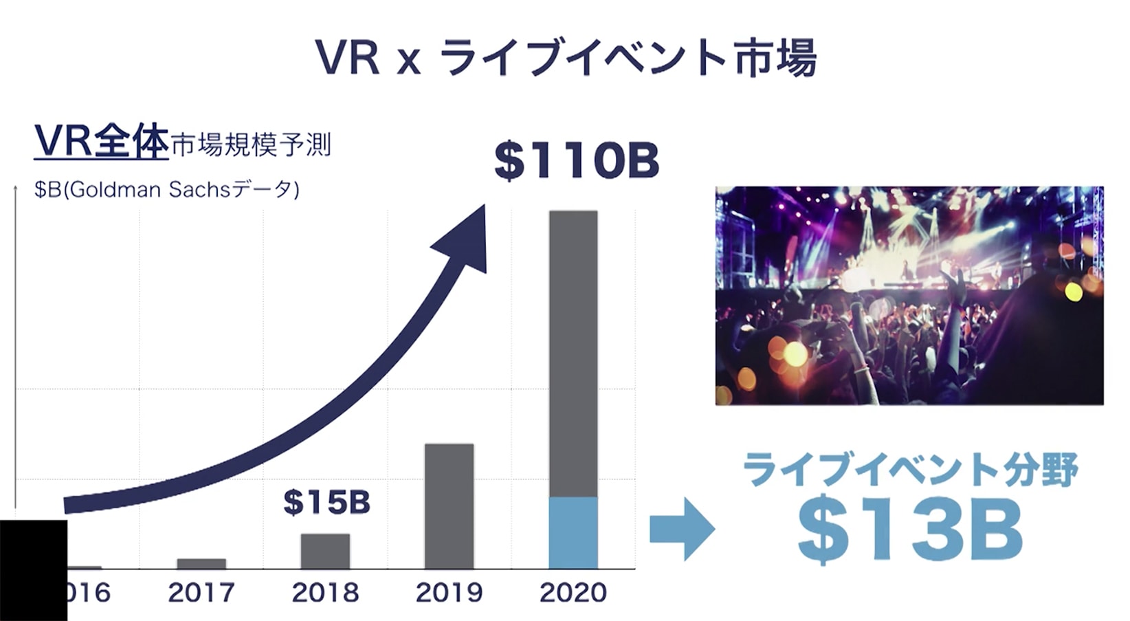 VR×ライブイベント市場