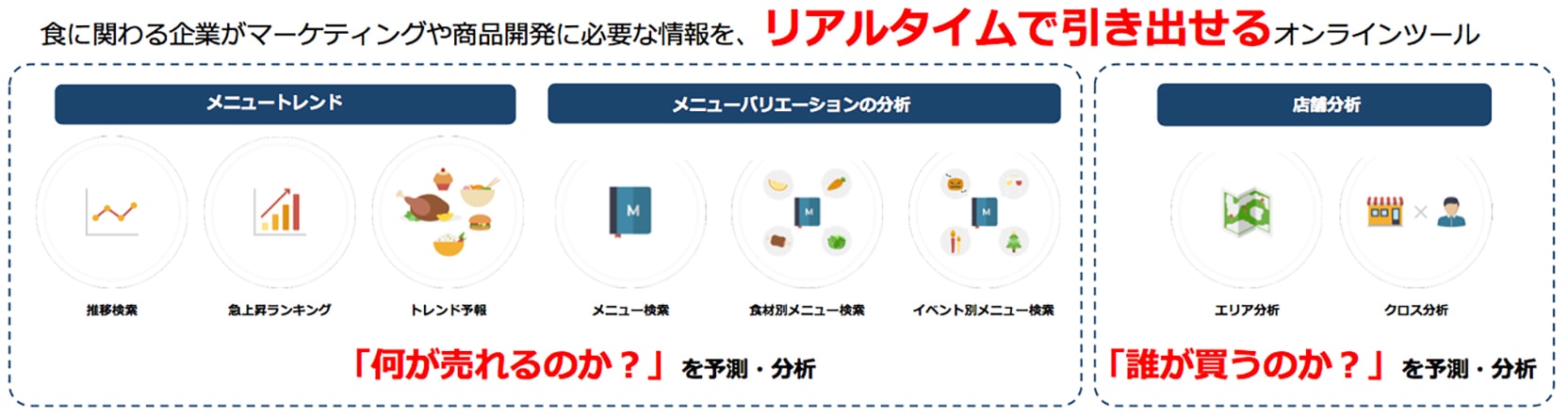 食に関わる企業がマーケティングや商品開発に必要な情報を、リアルタイムで引き出せるオンラインツール