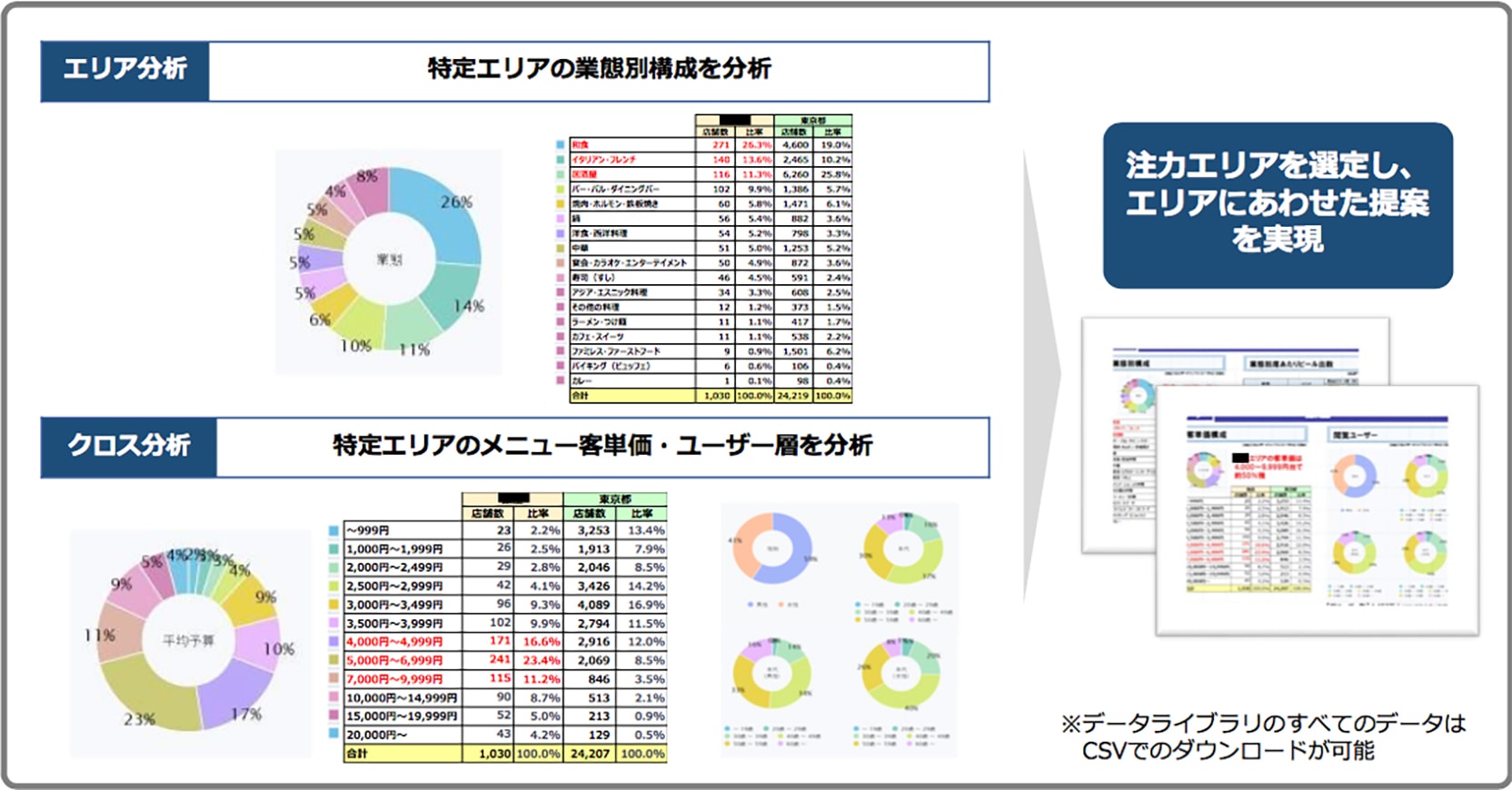 営業戦略事例：ビールメーカー様