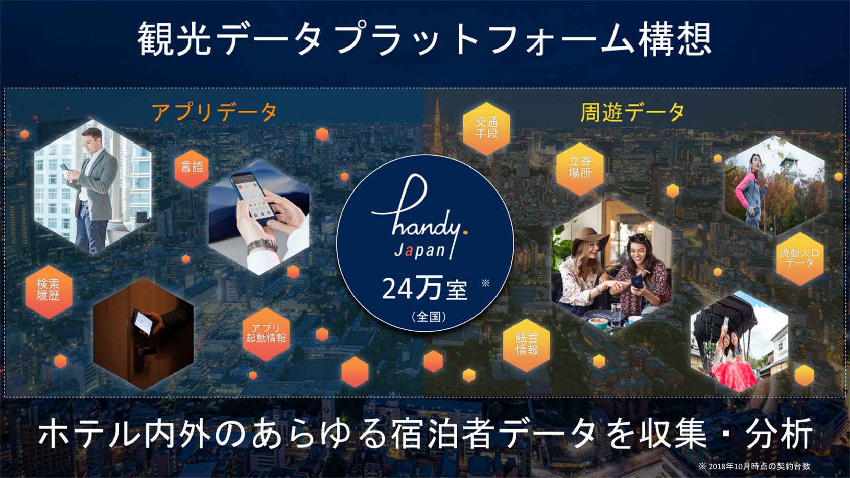 観光データプラットフォーム構想　ホテル内外のあらゆる宿泊者データを収集・分析