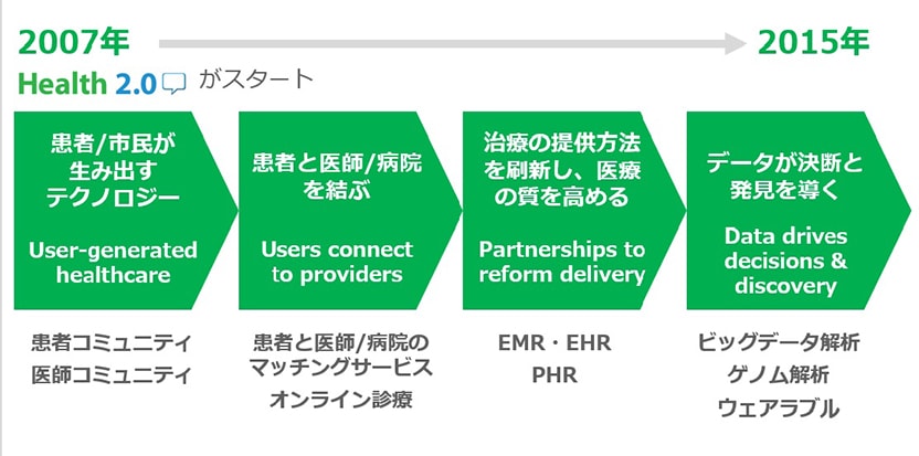 ヘルステックの伸展を示した図