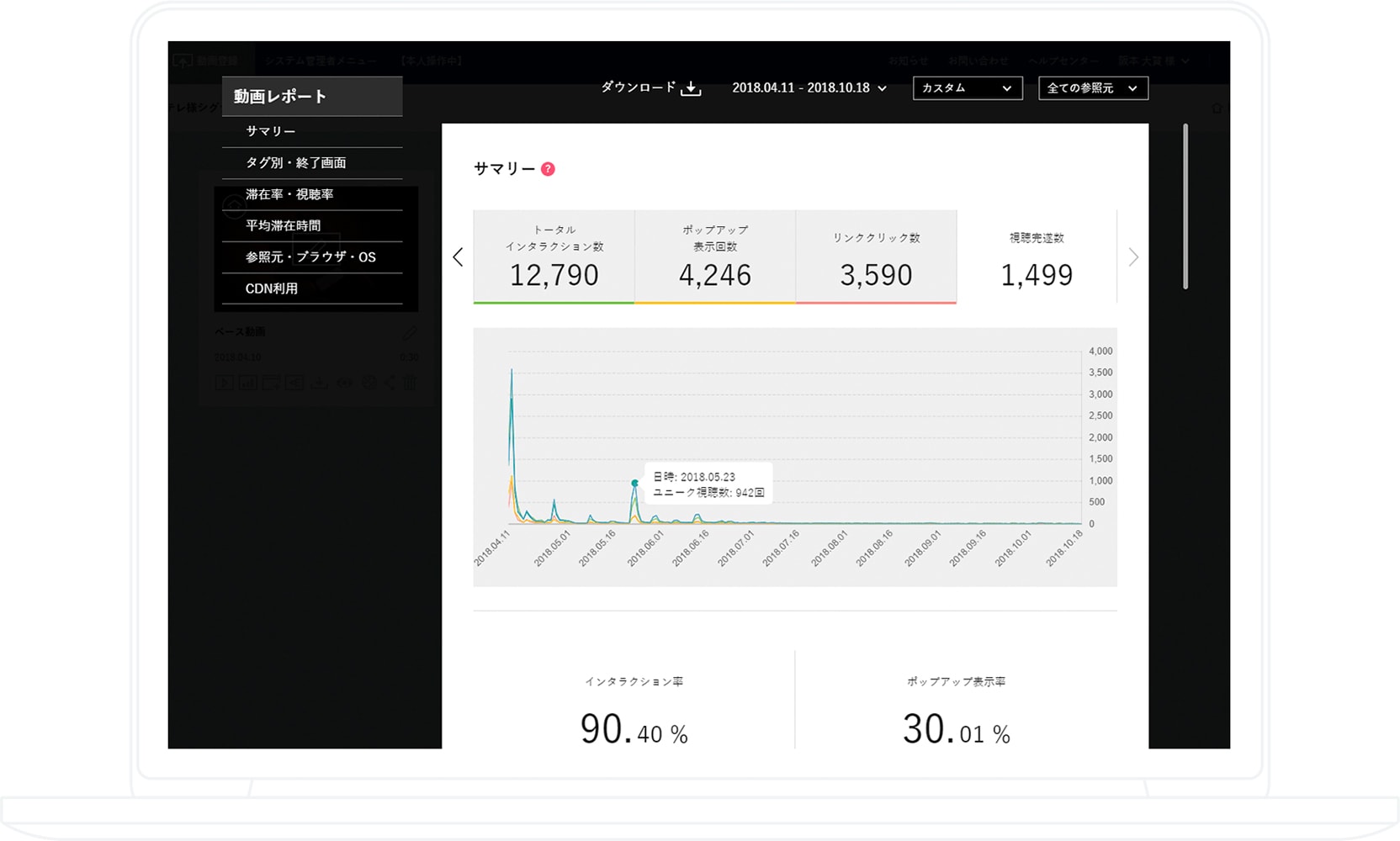 インタラクティブ動画の測定結果のレポートの例