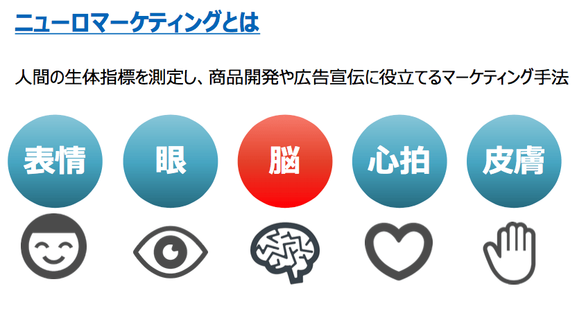 ニューロマーケティングとは　人間の生体指標を測定し、商品開発や広告宣伝に役立てるマーケティング手法