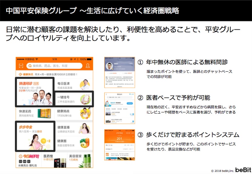 中国平安保険グループ～生活に広げていく経済圏戦略　日常に潜む顧客の課題を解決したり、利便性を高めることで、平安グループのロイヤリティを向上しています。