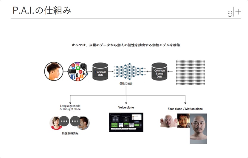 P.A.Iの仕組み