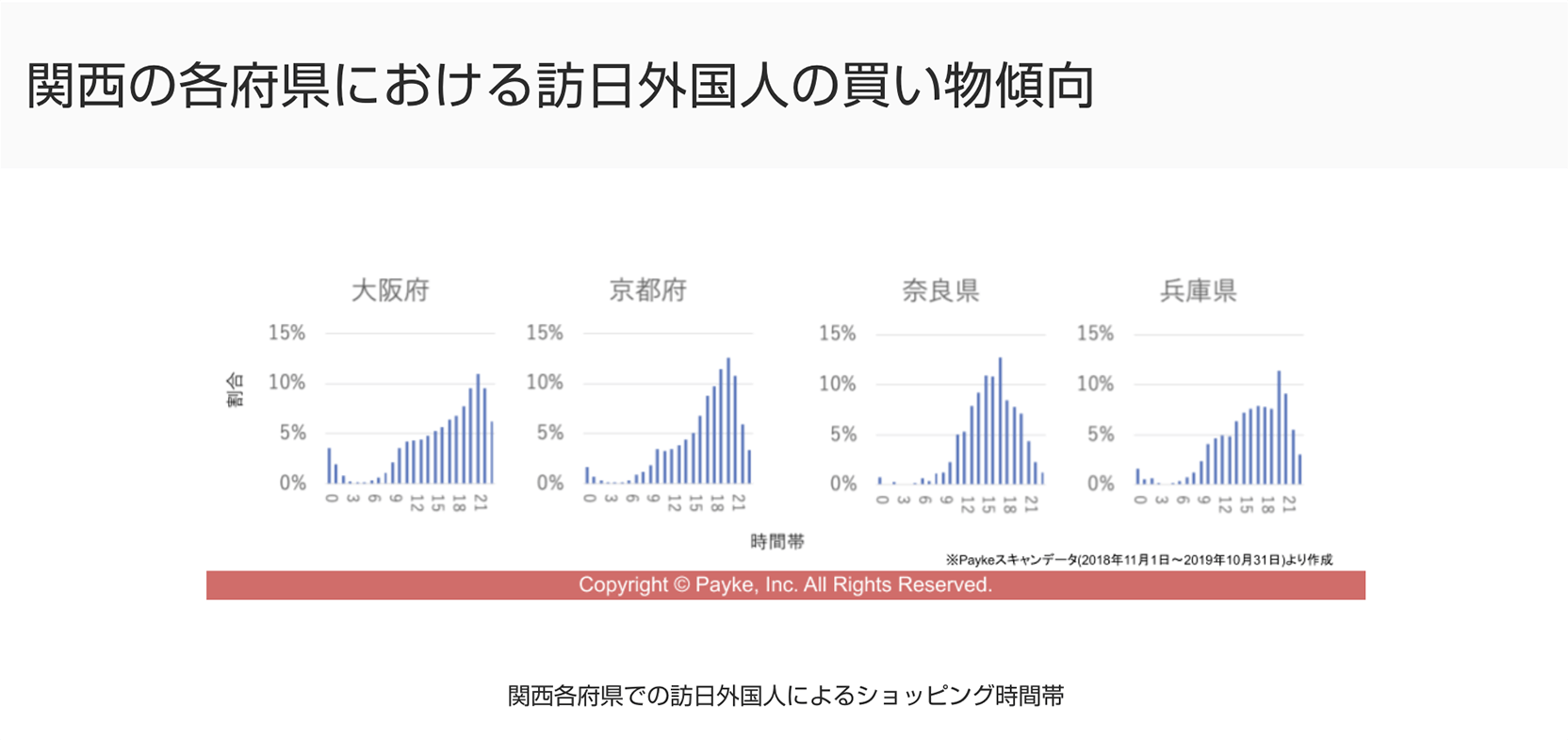 関西の各府県における訪日外国人の買い物傾向