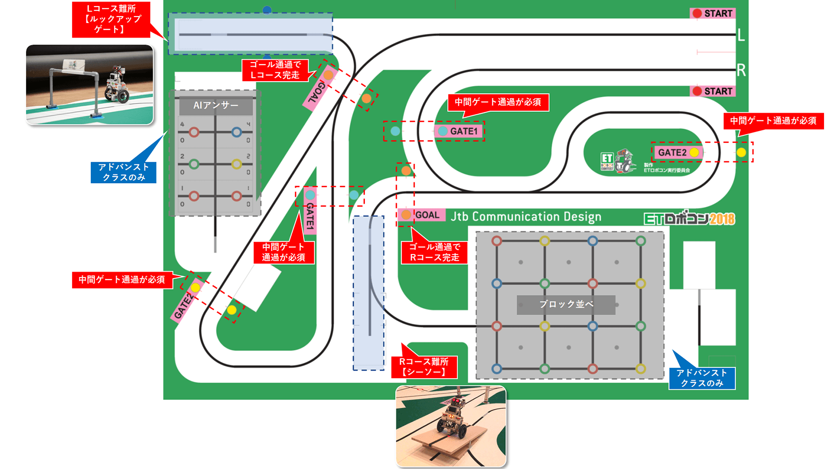 コース解説