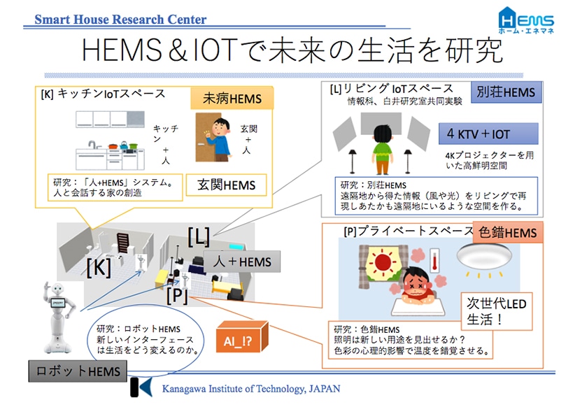 HEMS&IOTで未来の生活を研究