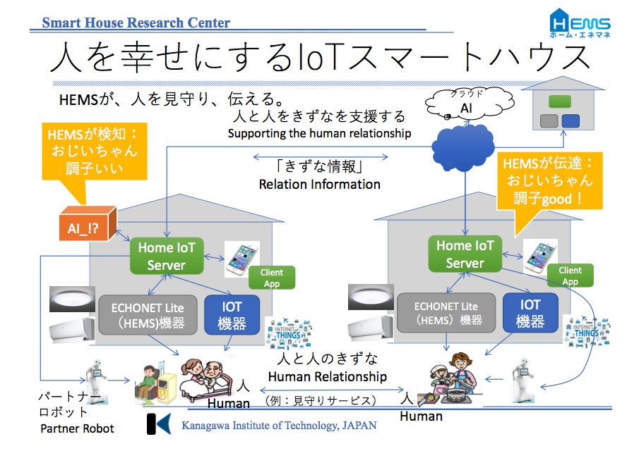 人を幸せにするIoTスマートハウス