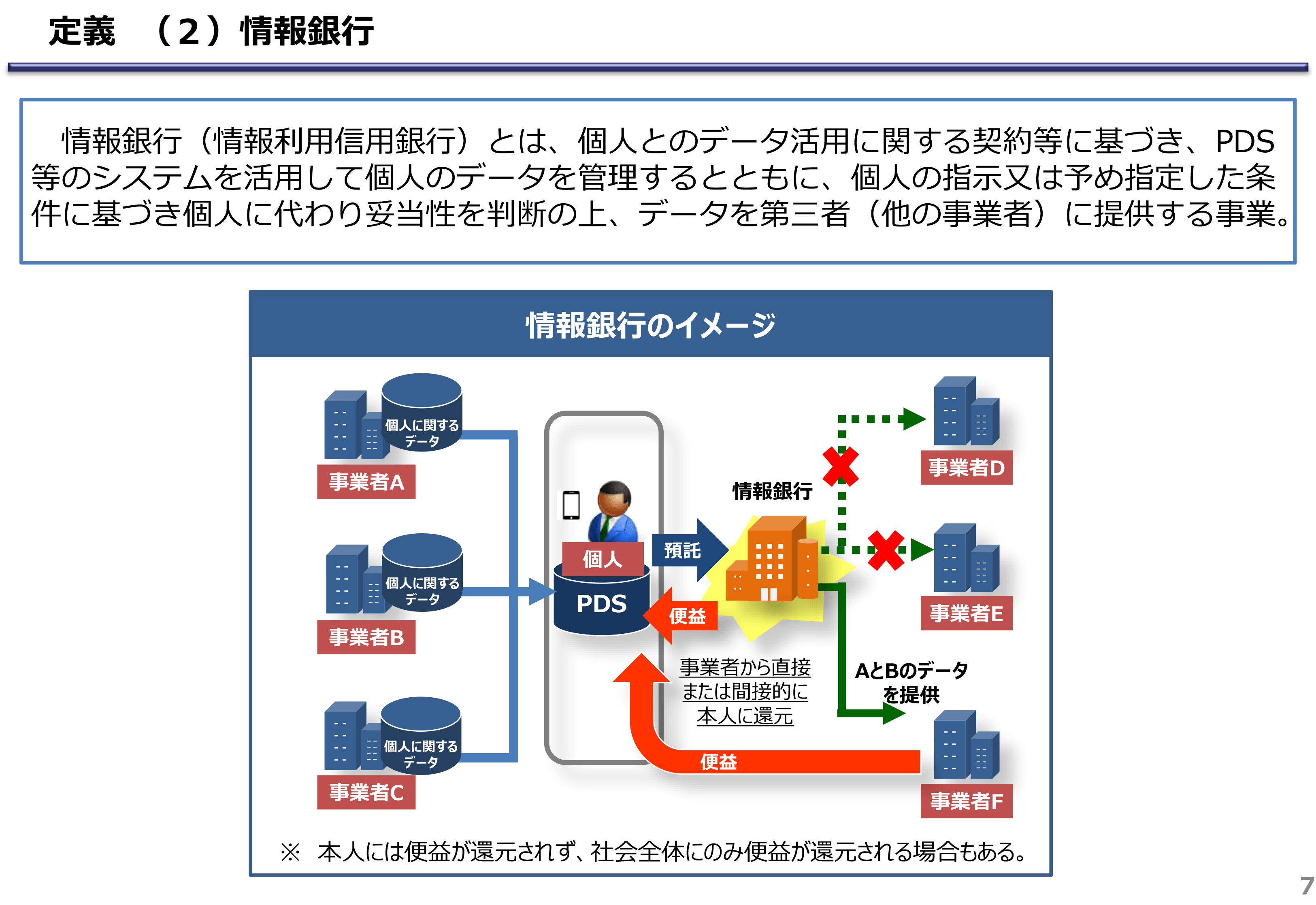 定義（2）情報銀行