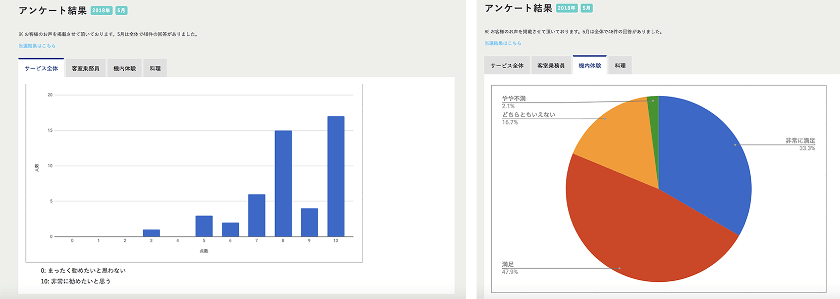 アンケート結果